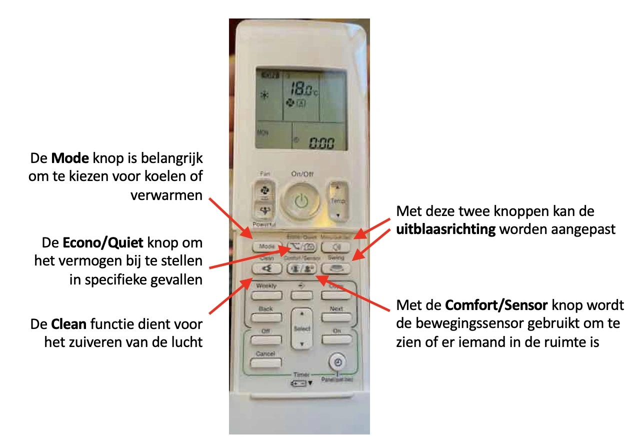 Airco afstandsbediening onder de klep