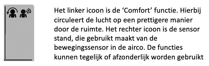 Comfort en sensor iconen Daikin airco