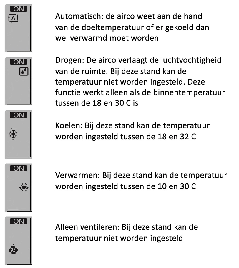 Uitleg bedrijfstoestanden Daikin airco