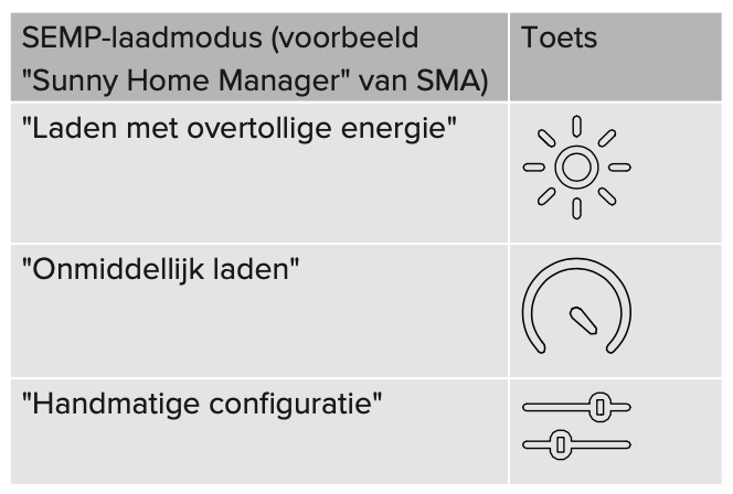 Mennekes Amtron laadmodi
