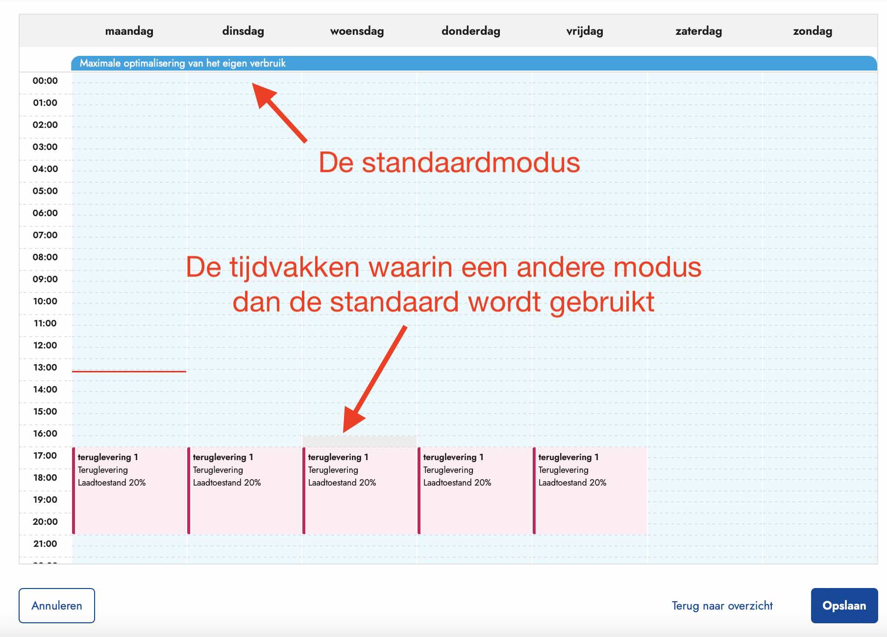tijdschema overzicht