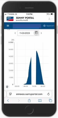 opbrengstcurve met gat