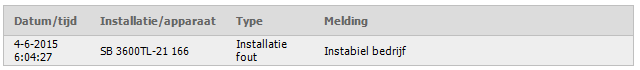 instabiel bedrijf